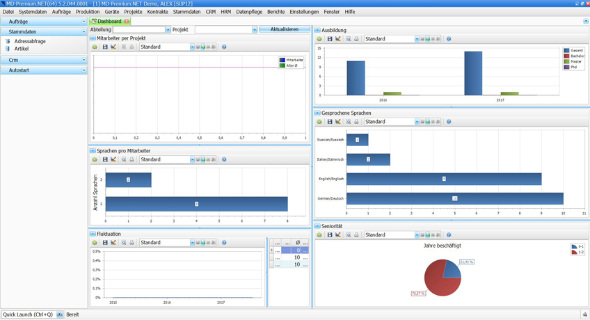 HRM Dashboard